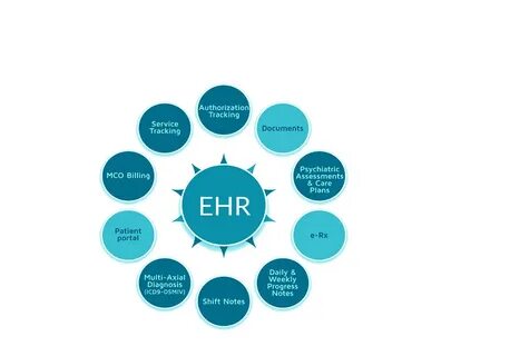 CIO Investments Target EHR/EMR Improvements