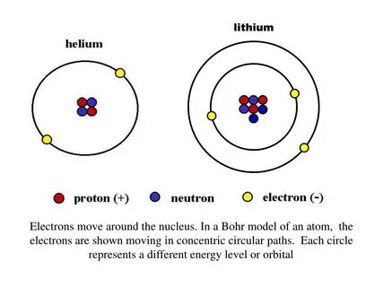 PPT - What are atoms? PowerPoint Presentation, free download