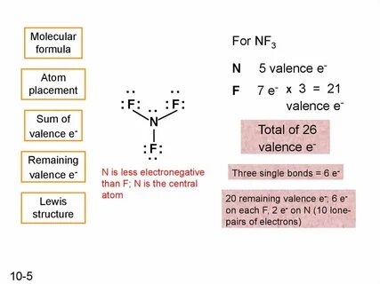 Nf3 Lewis Diagram MJ Group