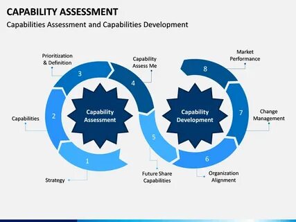Capability Assessment PowerPoint Template SketchBubble