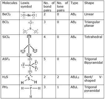 Trending Sicl4 Lewis Structure Molecular Geometry Image - GM