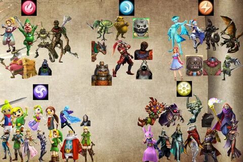 The imprisoned hyrule warriors Row 1. 2020-02-25