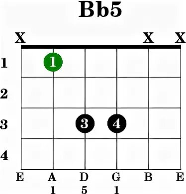Bb5 - Guitar