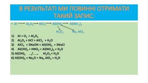 АЛГОРИТМ cкладання рівняньхімічних реакцій, за допомогою яки