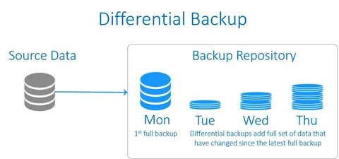 Create Full Backup in Windows 10, 8, 7 with Best Free Way