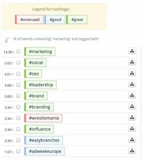 How to Use Hashtags: How Many, Best Ones, and Where to Use T
