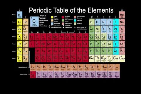 Periodic Table of the Elements Digital Art by Carol and Mike