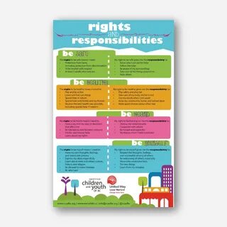 Rights & Responsibilities: Resources from SCY of BC Rights a