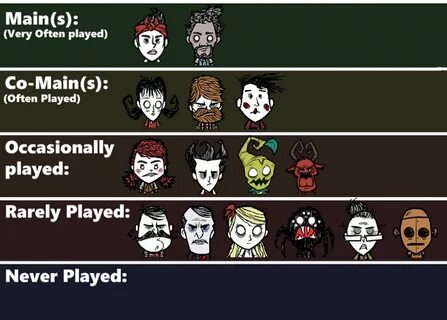 15 Character Tier List Don T Starve Together Games Tier List