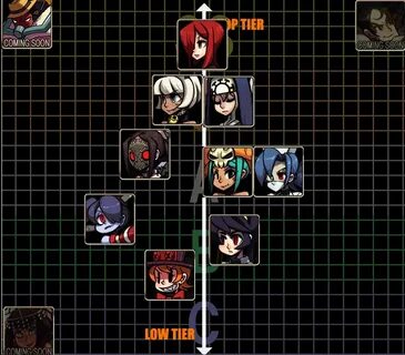 Skullgirls Tier List January 2022 Ldplayer - Mobile Legends