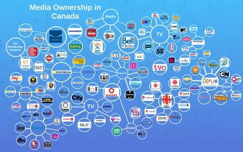 Media Ownership in Canada - Toronto Public Relations gambar png 