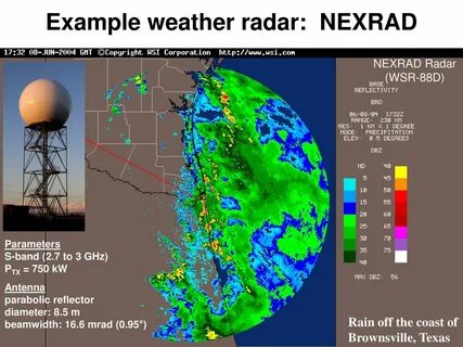 Weather Radar the WSR-88D - ppt download