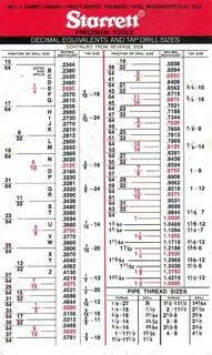 Tap Drill Chart - Physics Instrument Shop:Tap Drill Chart By