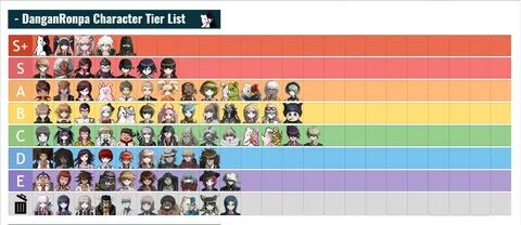 14 Danganronpa All Characters Tier List - Games Tier List