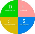 What is a DiSC Assessment Profile Test? D.I.S.C. Explained