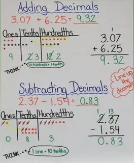 adding and subtracting decimals anchor chart - Fomo