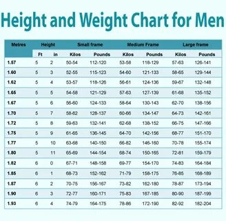Male Height and Weight Chart Awesome Weight Height Age Chart