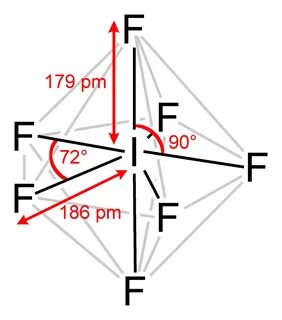 Самые тяжёлые газы (в том числе инертные): топ-10 веществ, м