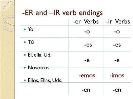 PPT - -ER and - IR Verbs PowerPoint Presentation, free downl