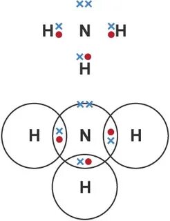Modelling molecules - Small molecules - AQA - GCSE Combined 