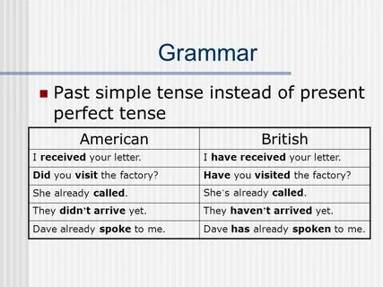 British and American English Grammar Present simple tense Pa
