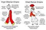 Virgin Ottoman Empire vs Chad Roman Empire by u/JibJorb Virg