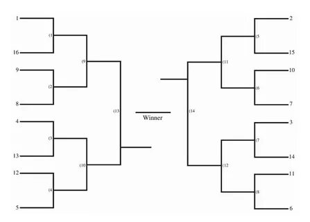 Printable 16 Team bracket (single-elimination tournament) Pr