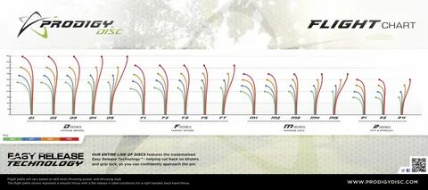 Not Found Disc golf, Disc golf courses, Disc