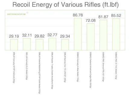 50 cal rifle ballistics chart - Monsa.manjanofoundation.org