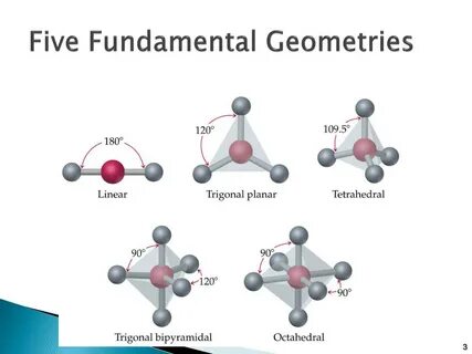 17+ Cocl2 Molecular Geometry Shape Most Popular - GM