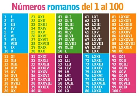 numeros romanos del 1 al 100 - Buscar con Google Números rom