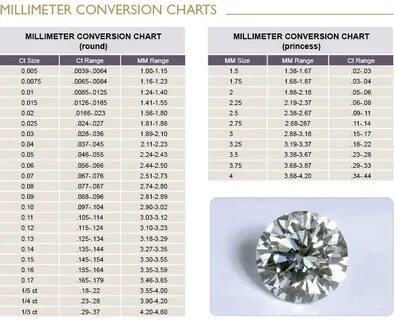 Loose Diamonds: The 4 C’s Technical Articles Diamond size ch