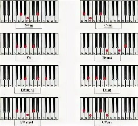 11 ideas de Piano classes piano, notas musicales, notas