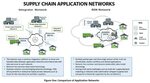 comparison-of-supply-chain-application-networks - The Networ