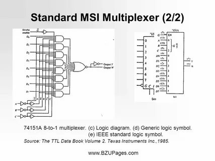 DIGITAL LOGIC DESIGN & COMPUTER ARCHTECTURE - ppt video onli