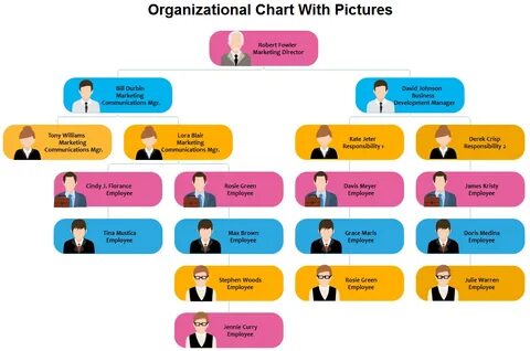 Photo Org Chart Templates: Stunning Ones You Should Have Org