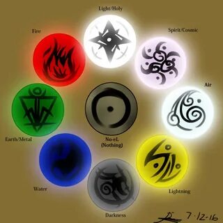 Related image Magic tattoo, Magic symbols, Elemental powers