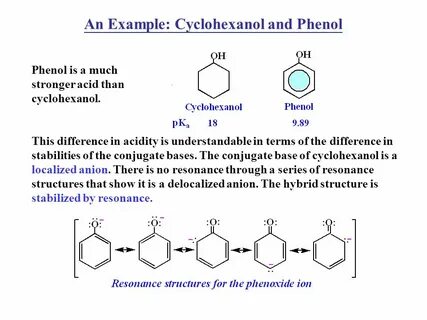 Phenols Dr Md Ashraful Alam. Ar-OH Phenols are compounds wit