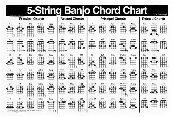 Left-Handed Banjo Chord Chart Chart - Mel Bay Publications, 