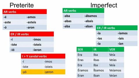 Viernes el veinte de febrero dos mil quince Pretérito o Impe