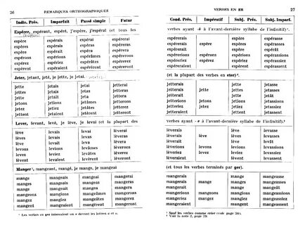 Verbe Manger / manger - Conjugaison du verbe " manger " scho