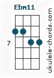 Ebm11 (D# m11) Ukulele Chord (Position #3) - D-Tuning