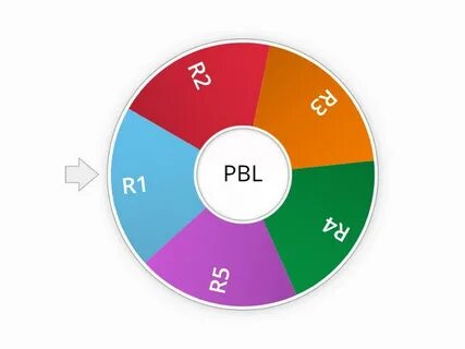 PBL presentation - Random wheel