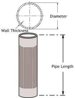 Steel Pipe Dimensions ZIZI Engineering Steel Pipe Manufactur