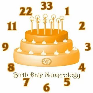 Understanding How Numerology Works Numerology, Numerology ca