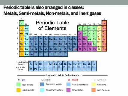 The Periodic Table Chapter 4 Section 2 Structure of Matter -