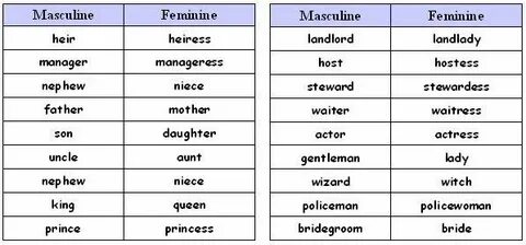 Feminine. 