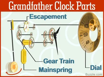 Understand and buy grandfather clock movement kits cheap onl