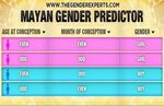 Gender Charts & Calculators Gender Charts & Calculators - Ma