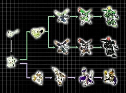 Digivolution Chart - Zerimon Digimon wallpaper, Digimon digi